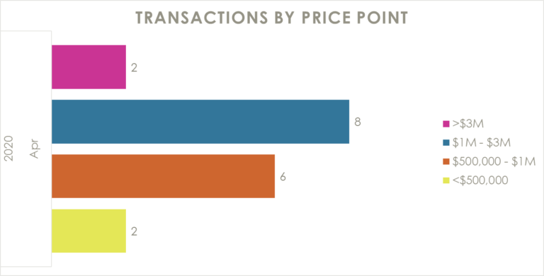 Transactions-April-2020 (6)