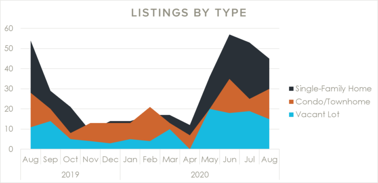 Listings_August2020 (13)