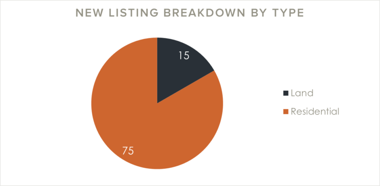 Listings_August2020 (8)
