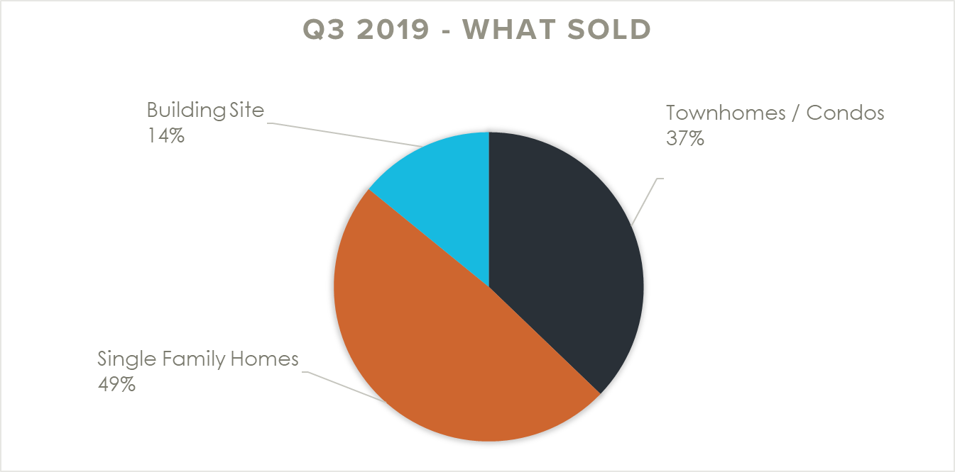 Transactions Q3 2020 (3)