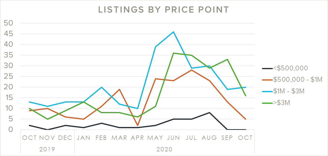 Listings_October2020 (11)