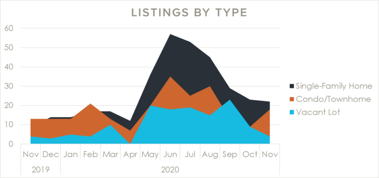Listings_November2020 (7)