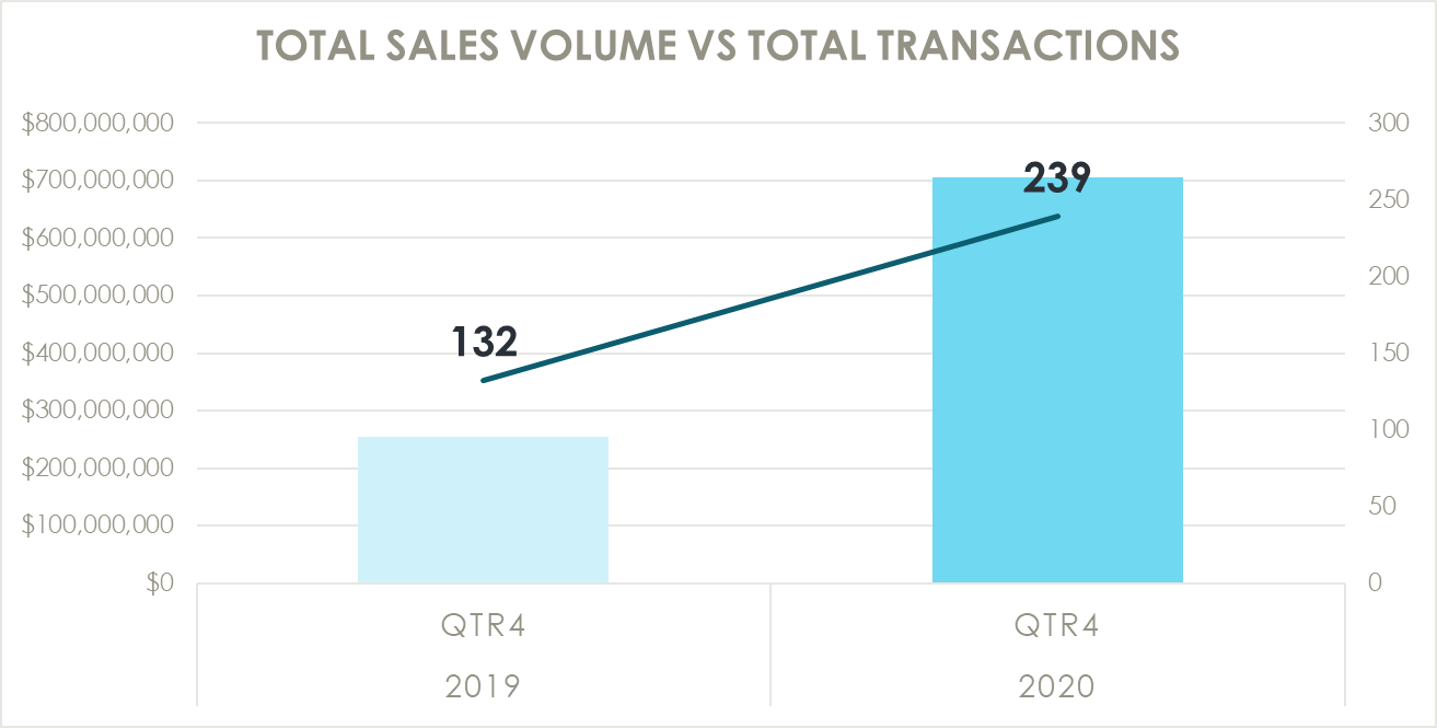 Transactions Q4 2020 (12)