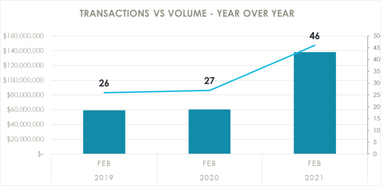 Transactions February 2021 (2)