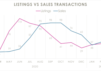 2021: March Market Report in Jackson Hole